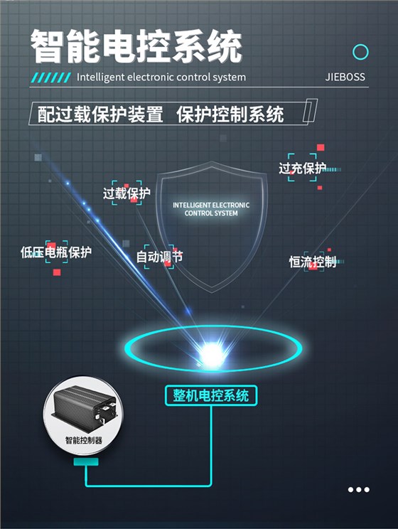 潔博士手推式智能洗地機(jī)680